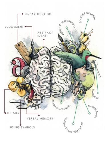 Unlocking the Right Brain Illustration
