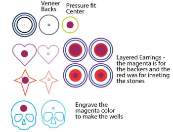 The Perfect Stud Earrings - Tips and Tricks - Danielle Wethington