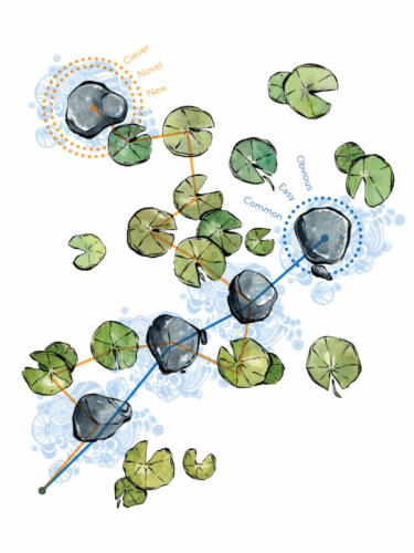 Unlocking the Right Brain | Lillies